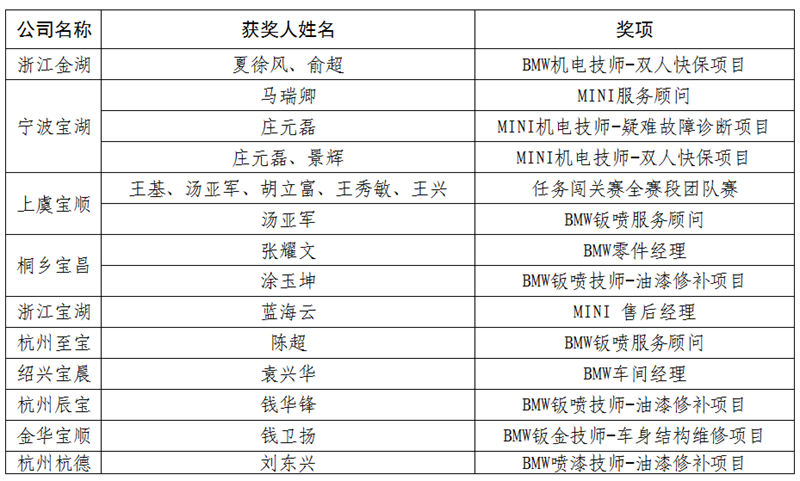 1542699990507419.png 優勝獎.png